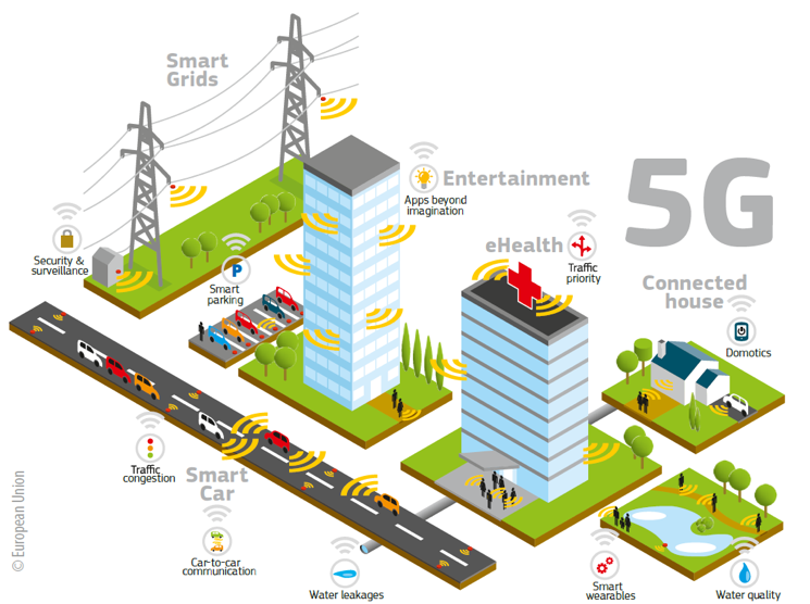 5g structure